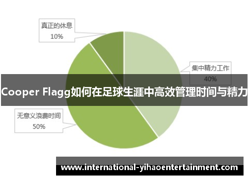 Cooper Flagg如何在足球生涯中高效管理时间与精力 Cooper Flagg如何在足球生涯中高效管理时间与精力