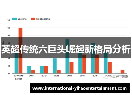英超传统六巨头崛起新格局分析 英超传统六巨头崛起新格局分析